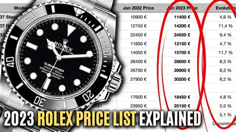 2024 rolex price guide.